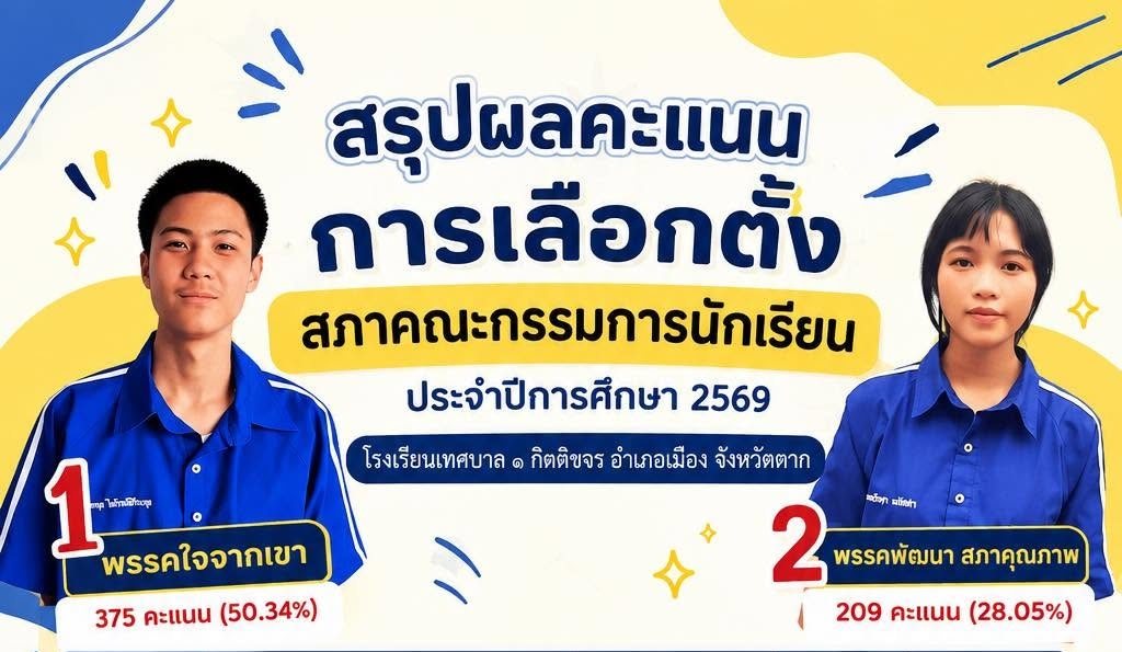 📢 ประกาศผลการเลือกตั้งสภาคณะกรรมการนักเรียน ประจำปีการศึกษา 2569