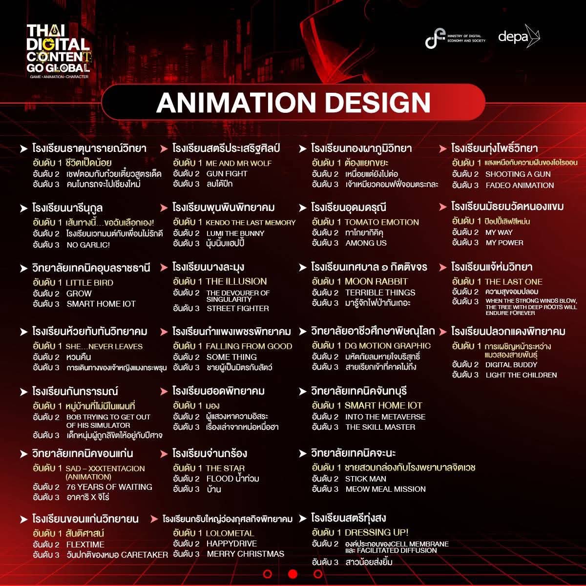 ภาพกิจกรรม 22